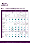 How our relevant life policy compares sales aid